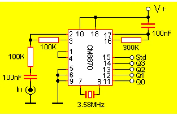 Figura 1.5 Sistema de recepción para la especificación 1151 de British Telecom.[13] 