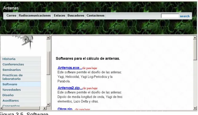 Figura 3.5. Software. 