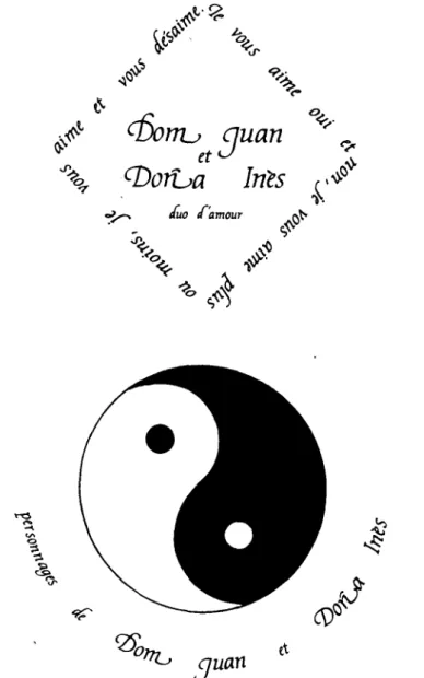 Fig. 18. Déclaration d'amour de Don Juan, versus, déclaration d'amour de Doña  Inés. 