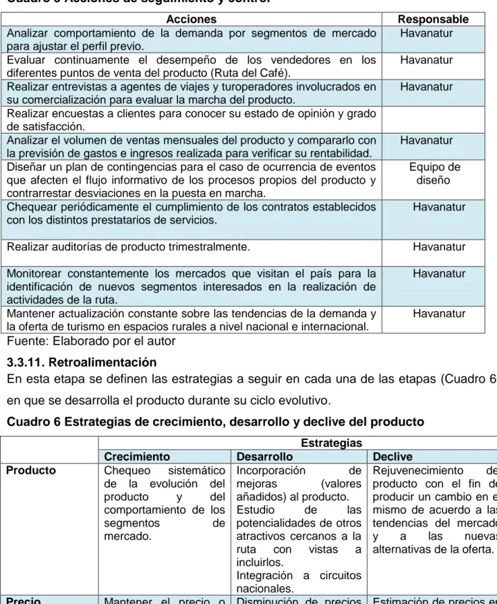 Cuadro 6 Estrategias de crecimiento, desarrollo y declive del producto                                                                Estrategias 