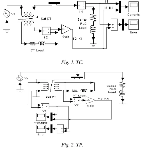 Fig. 1. TC. 