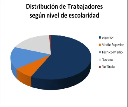 Tabla 2.3: Composición de la plantilla por rangos de edades. 