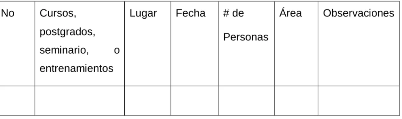 Tabla 2.4: Formato del plan general de capacitación. 