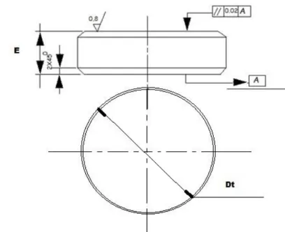 Tabla 2.3 Diámetros normalizados de las placas. 