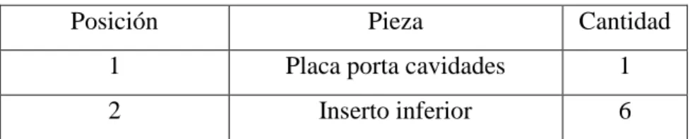 Tabla 3.2 Especificación placa armada inferior  