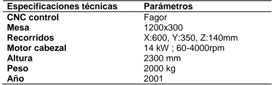 Tabla 4. 2 Especificaciones técnicas de la fresadora CNC KONDIA K-600. (Fuente: Manual de fresadora CNC  KONDIA K-600) 