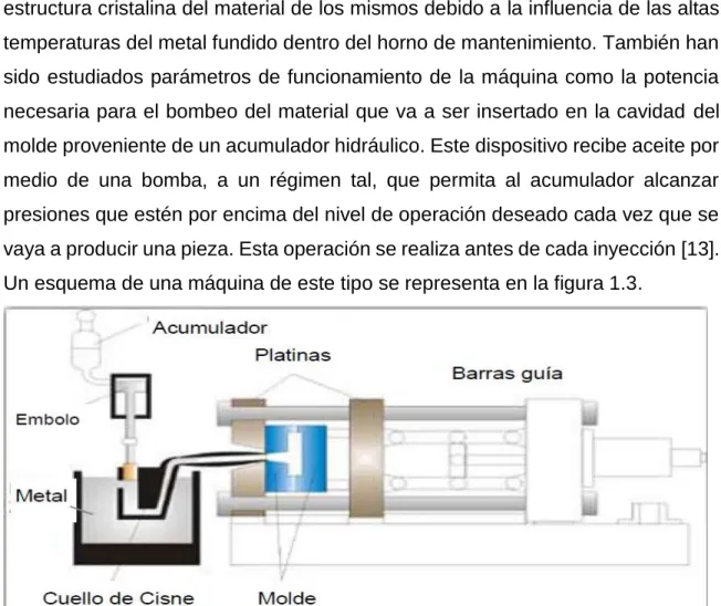 Figura 1.3: Componentes básicos para la inyección de cámara caliente.[13] 