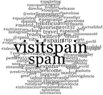 Fig. 2 shows the main concepts, destinations and other topics fea- fea-turing most prominently in the #visitspain conversation, of which the most noteworthy are those referring to the country, followed by those referring to ‘tourism’ and ‘travel’ as activi