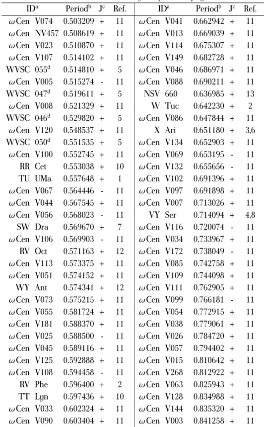 Table 2.1 – Continued from previous page