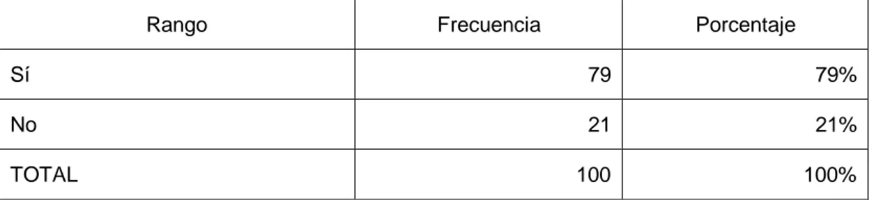 Tabla N° 9 Considera que el programa combate es un medio de distracción 