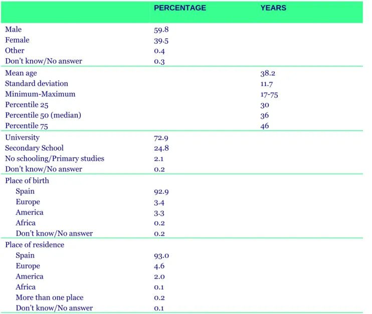 Table 1. Basic socio-demographic characteristics of the sample (N=1320) 