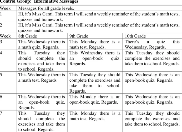 Table Appendix 2—C1 shows the messages that were sent every Friday to the parents in the control  group, depending on the student’s grade level