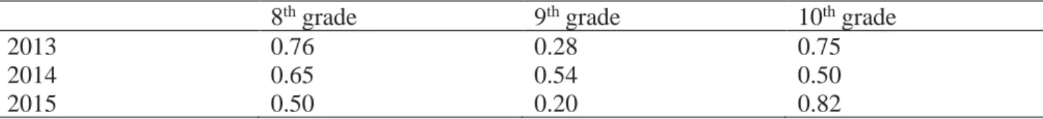 Table Appendix 2—D1  