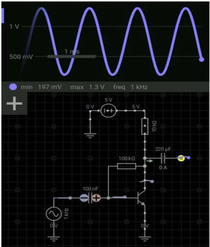 Figura 2.8. Voltaje de salida del circuito amplificador simulado en EveryCircuit. 