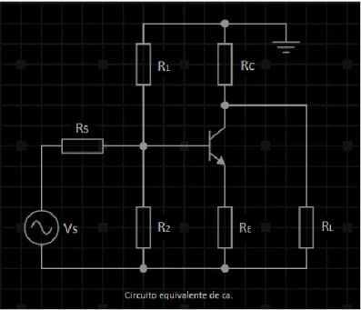 Figura 2.13. Circuito equivalente de corriente alterna del emisor común con Re.  