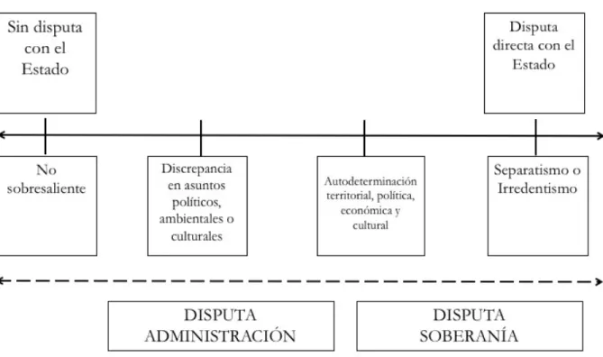 Figura 1. Clasificación de la variable dependiente 