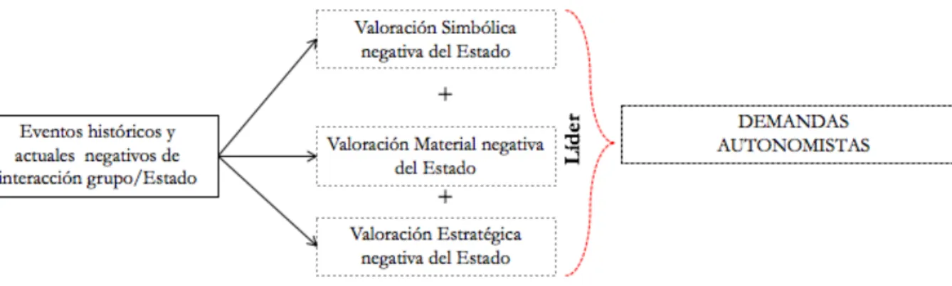 Figura 3. Explicación Demandas de Autodeterminación 