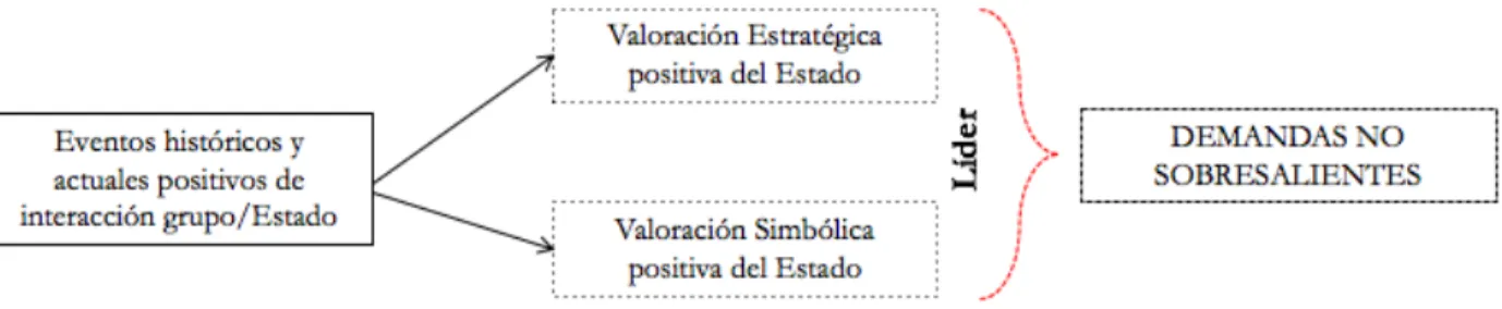 Figura 5. Explicación Demandas No sobresalientes 