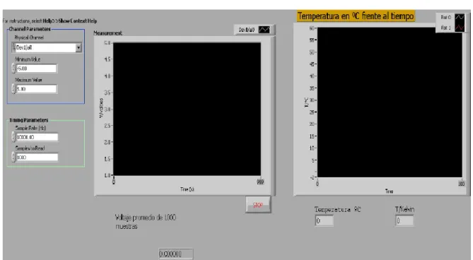 Figura 2.3. Panel frontal del programa en LabView[33]. 