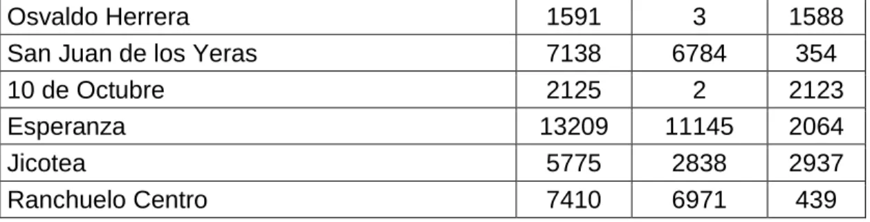 Tabla 2.1.1 Poblaciones de los poblados para el año 2045  