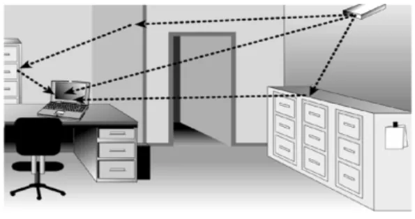 Figura 1.3: Efecto multitrayecto. 