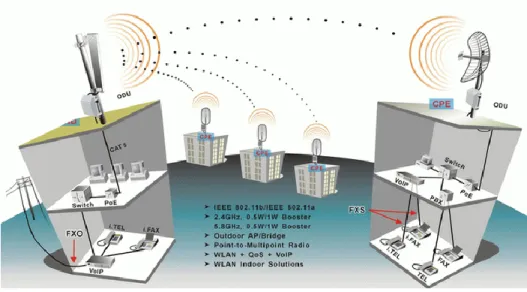 Fig. 1.5 Soluciones para conexiones entre edificios 