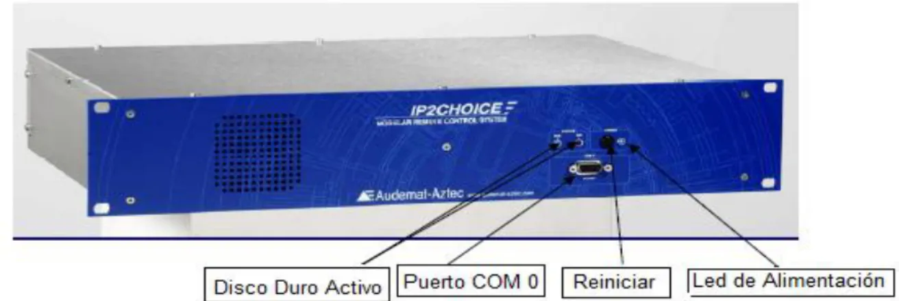 Figura 2.11: Panel frontal IP2CHOICE. 