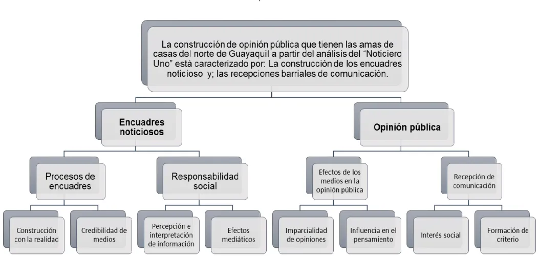 Tabla 1. Definición Operacional de las Variables 