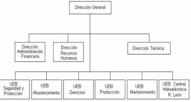 Figura 1.1 Esquema de la central. 
