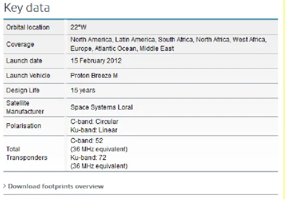 Figura 1.2 Ejemplo de datos de ubicación de satélites (tomado de:  