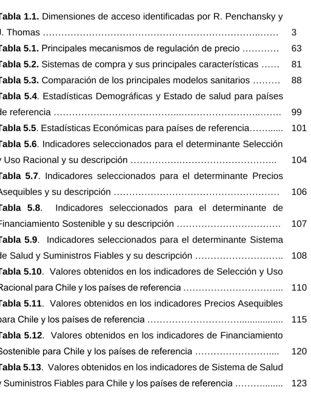 Tabla 1.1. Dimensiones de acceso identificadas por R. Penchansky y 
