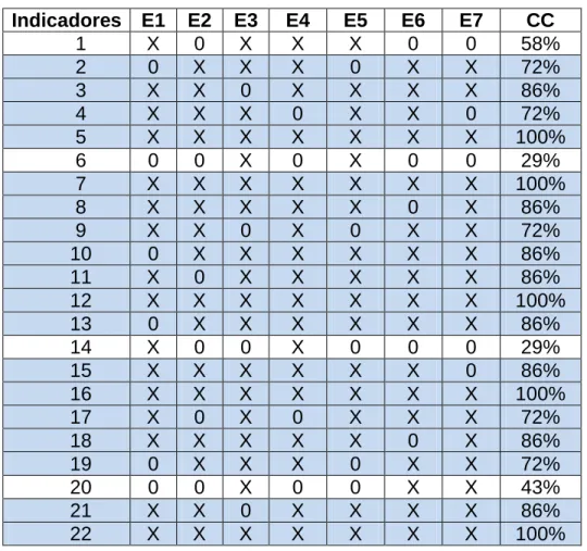 Tabla 8. Coeficiente de concordancia entre los expertos 