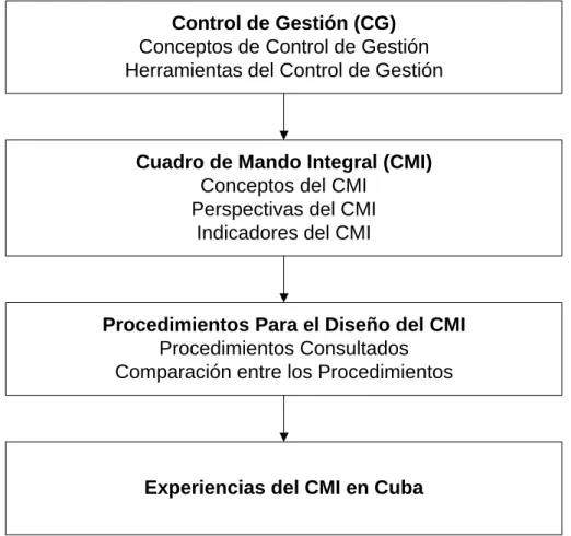 Cuadro de Mando Integral (CMI) Conceptos del CMI