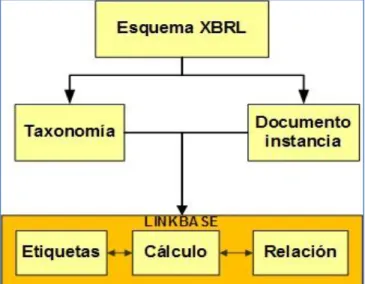 Figura 2.2. Estructura XBRL Fénix-Bandec. 