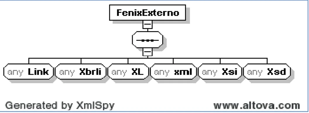 Figura 2.3. Espacio de nombres externos de la taxonomía de Fénix - Bandec.
