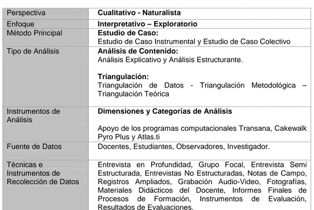 Figura III.1. Cuadro Resumen del Diseño Metodológico 