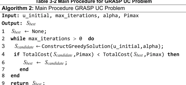 Table 3-2 Main Procedure for GRASP UC Problem  Algorithm 2: Main Procedure GRASP UC Problem 