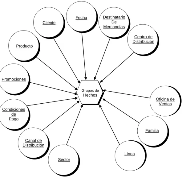 Figura 5. Diagrama de Dimensiones 