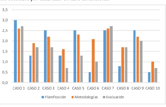 Gráfico 1 