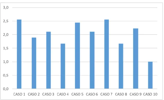 Gráfico 4 