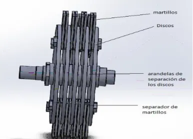 Figura 1: Ubicación de los discos y martillos 