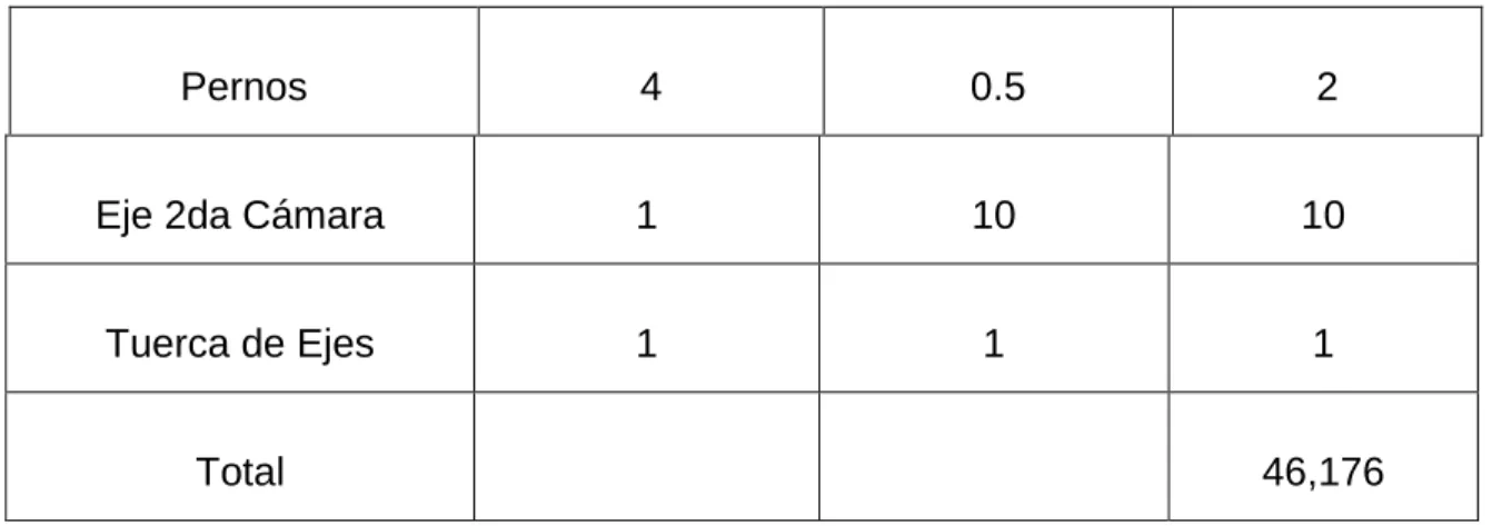 Tabla 4: Masa de un eje con sus Componentes.  