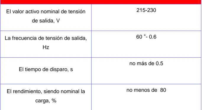 Tabla 1-2: Régimen de Rectificación. 