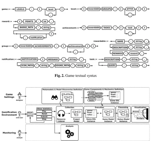Fig. 2. Game textual syntax