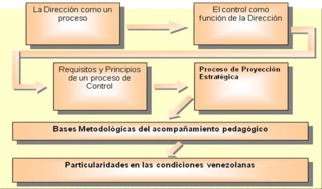 Figura 1:Hilo Conductor. 