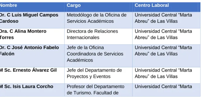 Tabla 7. Grupo de diagnóstico y de diseño 
