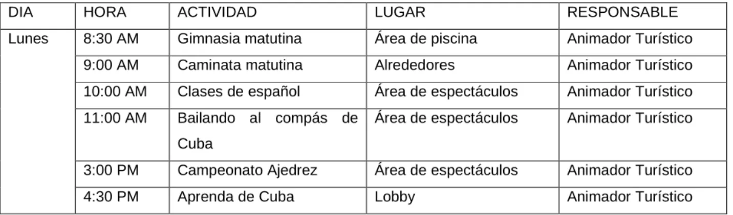 Tabla 2. Plan de animación diurno.  