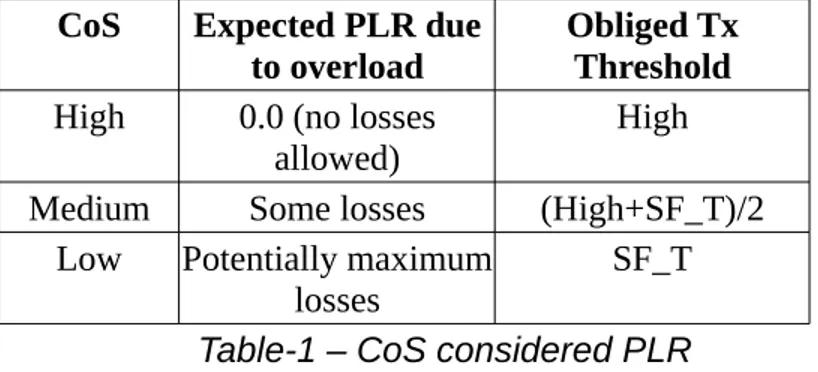 Figure 4: Number of new bursts to pack that appear each assignment period in file #3   (Fernández 2012)