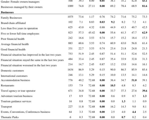 Figure 1 Sustainability empathy 