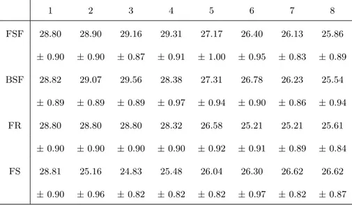 Table 7 Obtained results (mean error and 95% confidence interval) using the state-of-the-art feature selection methods with Breast Cancer Database